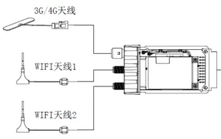 MVR juhtmevaba 3G moodul DS-MP1460/GW(O-Module)