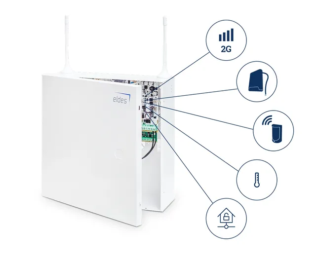 GSM keskus ESIM384 8-tsooni | kaameramaailm.ee GSM keskus ESIM384 8-tsooni