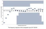 Laekõlar GAT‑326‑EN EN54 puhasruumidele (6/6)