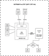 LTE Ruuter SXT LTE7 kit (SXTR&R11e-LTE7) väli CAT6 Gigabit PoE (3/3)