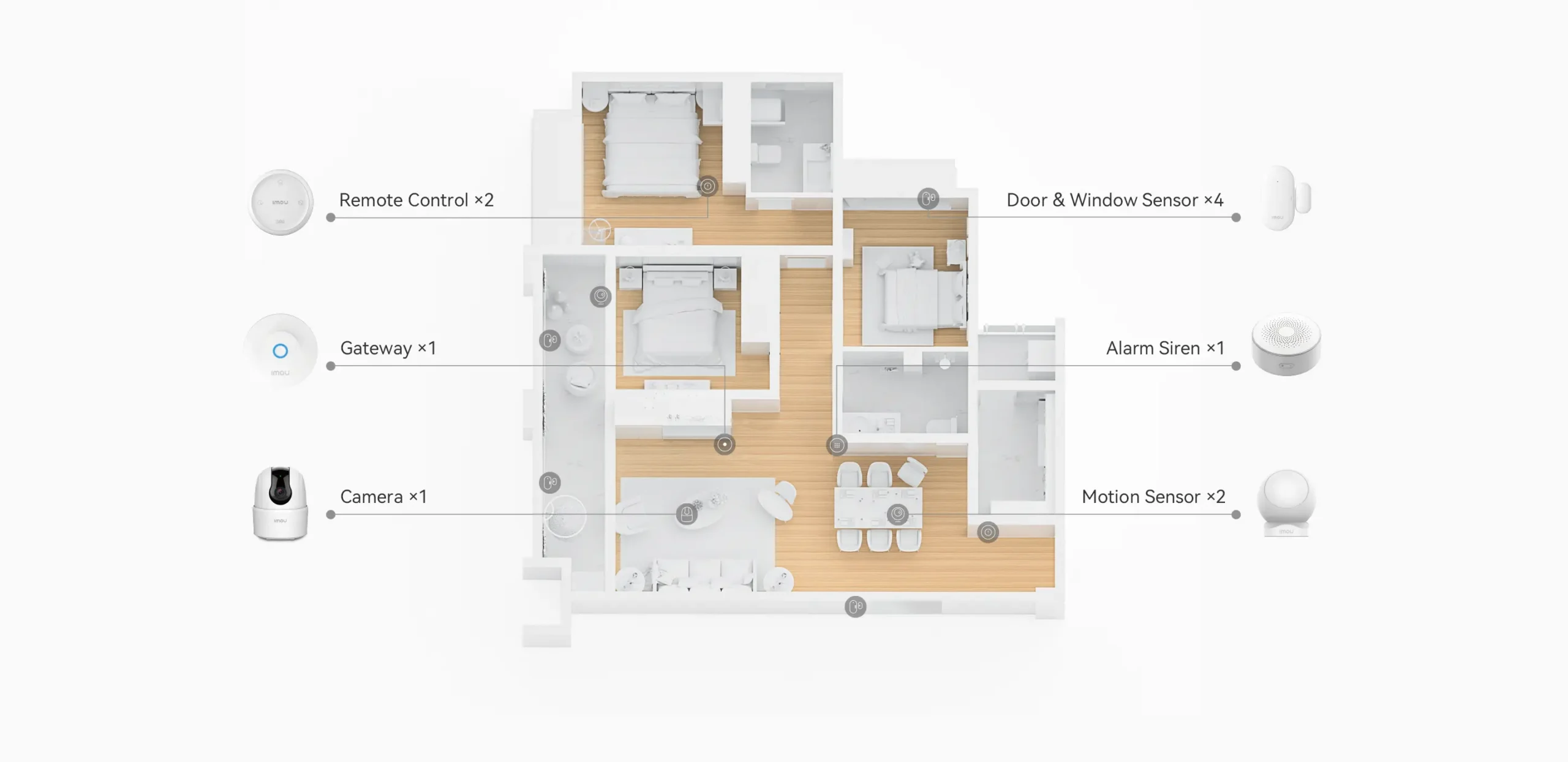 IMOU Home Alarm Kit juhtmevaba valvekomplekt 2 IMOU Home Alarm Kit juhtmevaba valvekomplekt - Image 2